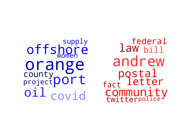 Wordcloud from Sunday October 17, 2021.